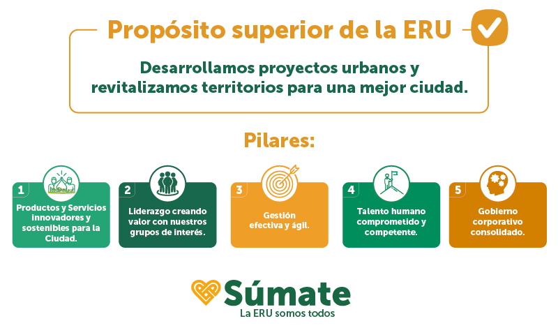 Marco estratégico ERU 2022