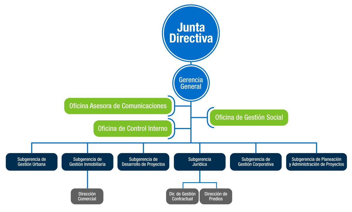 Organigrama