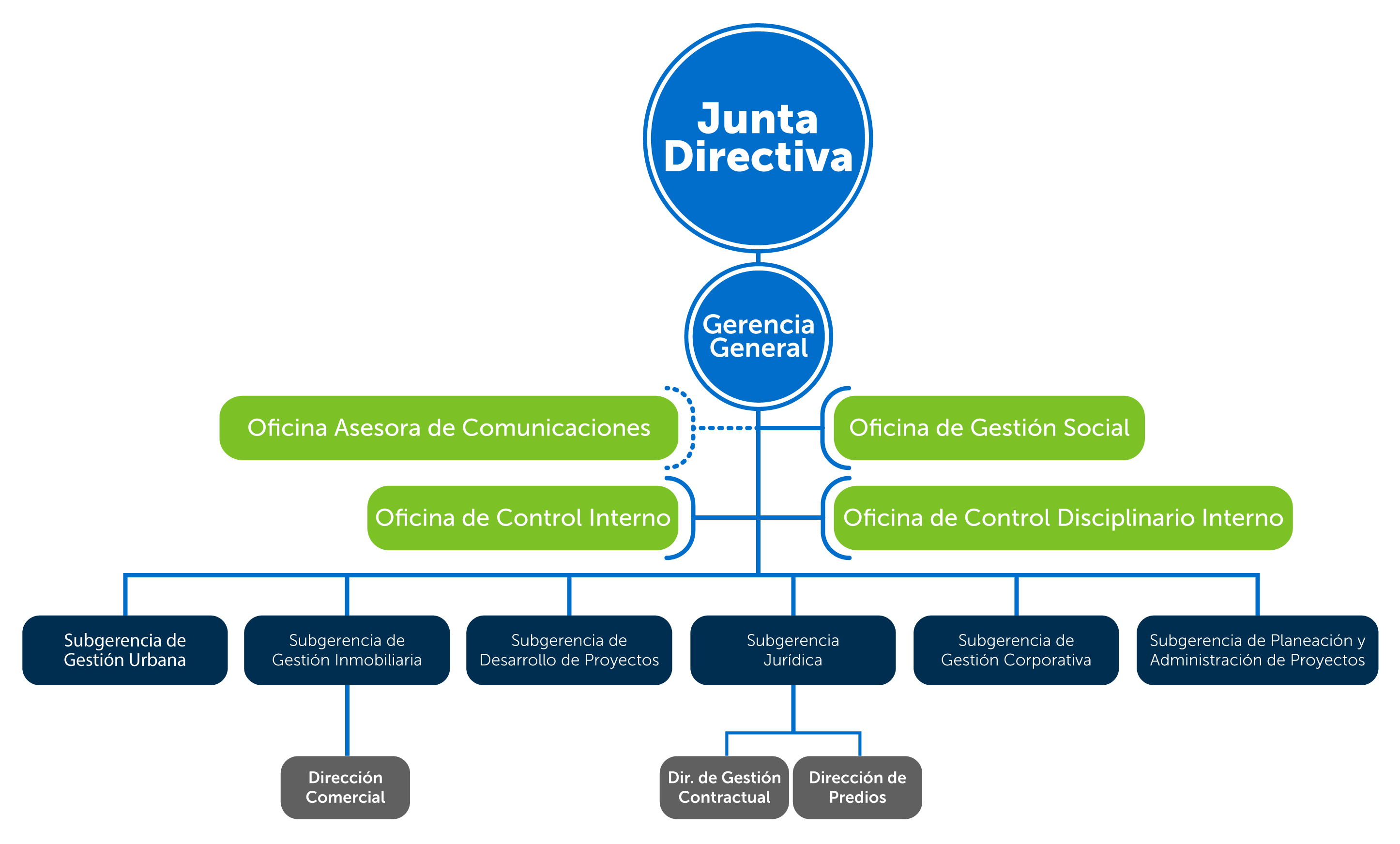organigrama Septiembre 2022