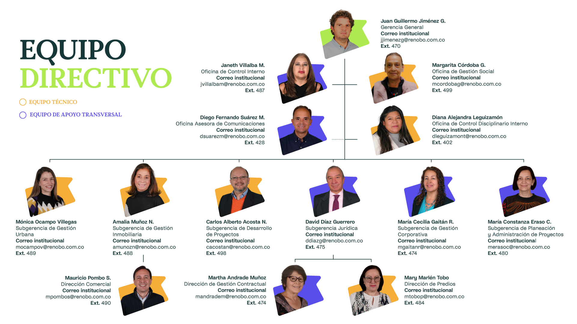 Organigrama RenoBo