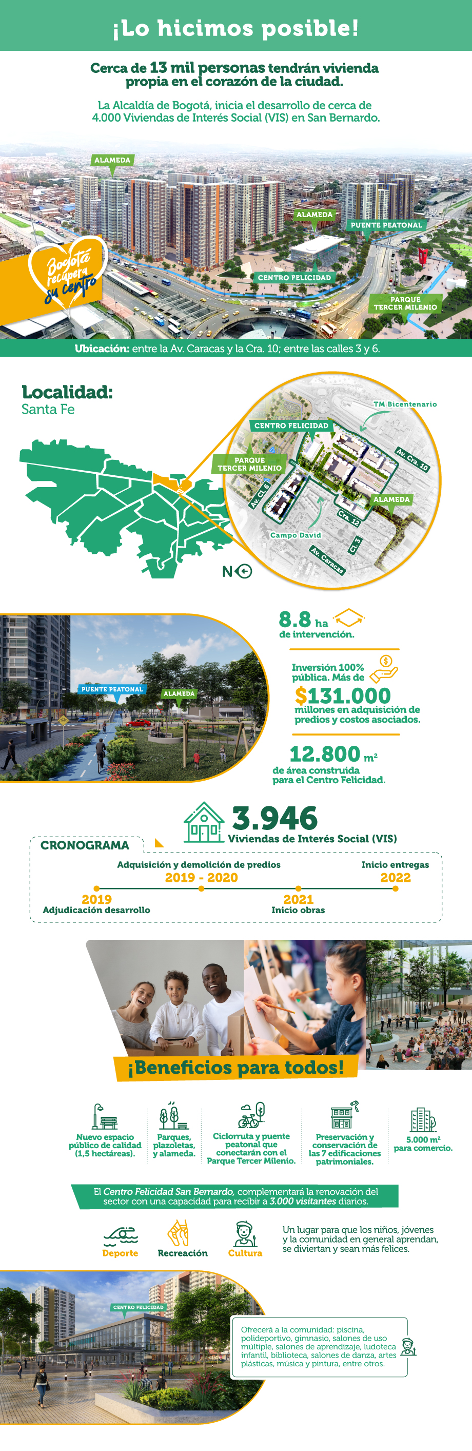 Infografía del Proyecto San Bernardo - Tercer Milenio